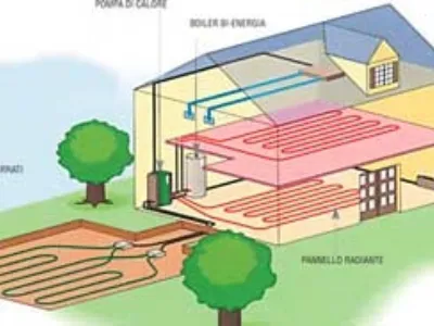 impianto geotermico