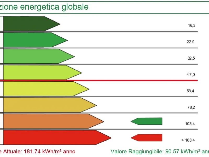 costo della Certificazione Ape