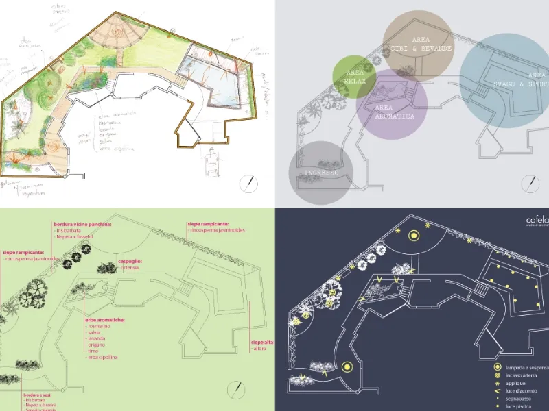 Progetto giardino