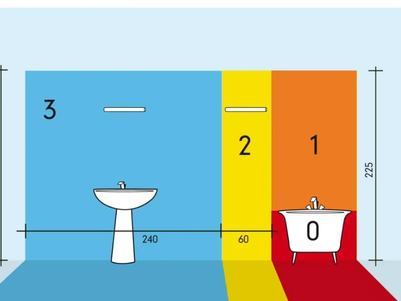 Le 4 zone in cui viene suddiviso il bagno