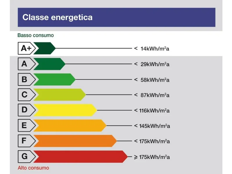 etichetta energetica