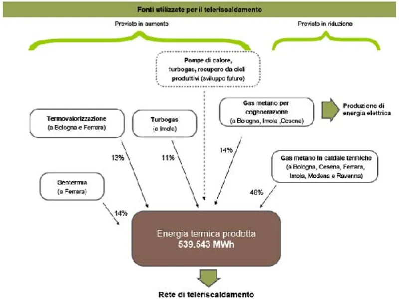 schema fonti teleriscaldamento