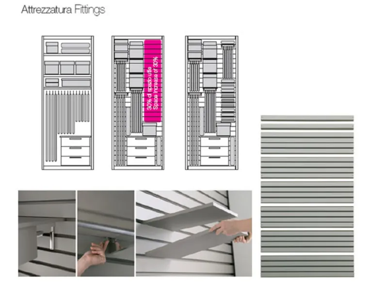 Attrezzatura fittings armadi