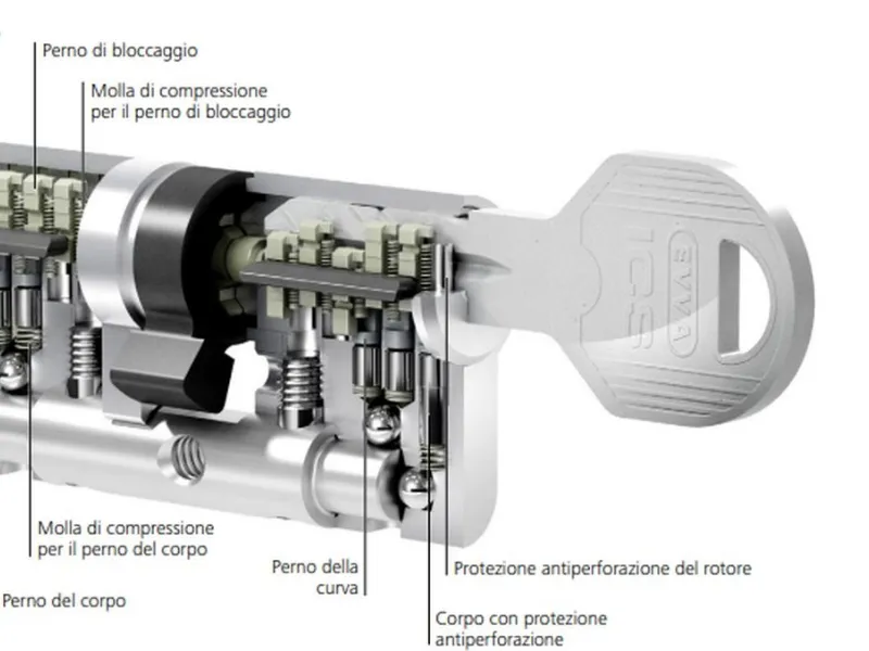 Cilindro Ics by Evva