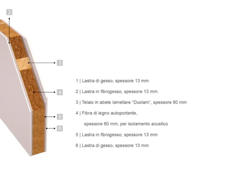 case ecologiche rubner