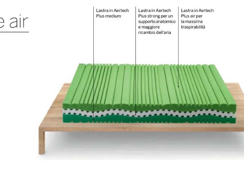 zigflex Aertech Plus Air