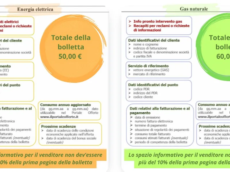 Il nuovo frontespizio unificato