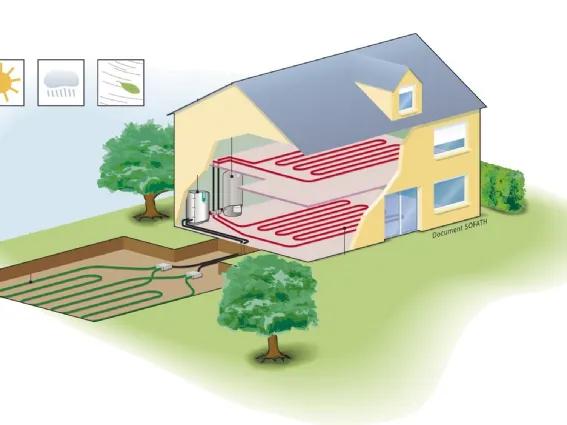 Pompe di calore geotermiche