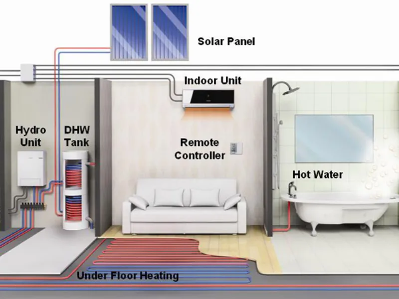 condizionatori samsung Eco Heating System