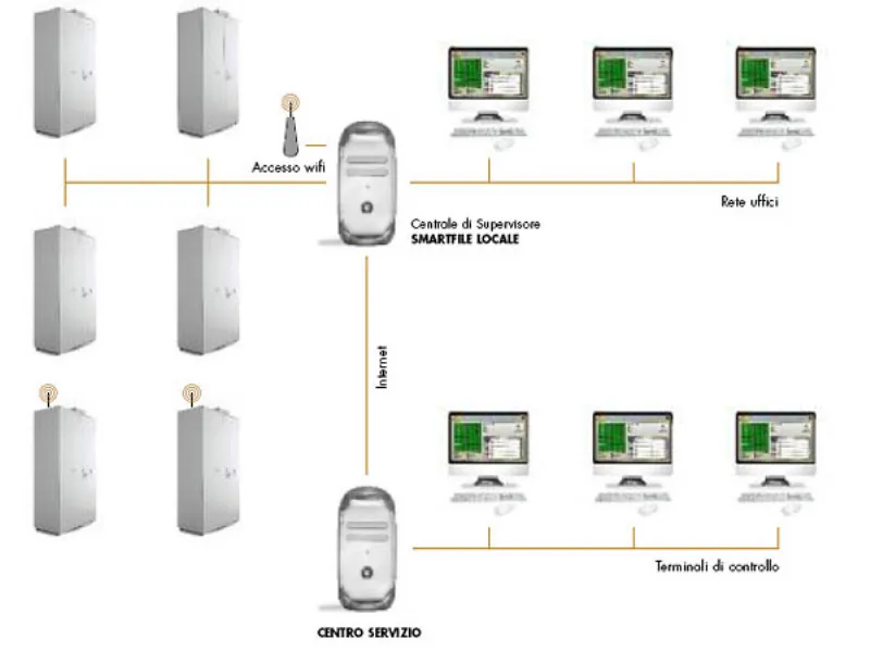Sistema di sicurezza per i dati