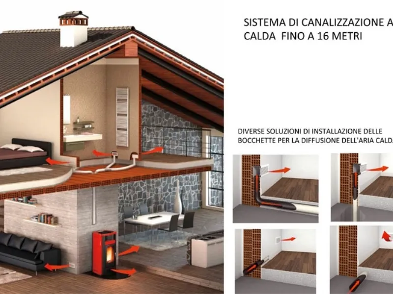 piazzetta stufe a pellet canalizzate