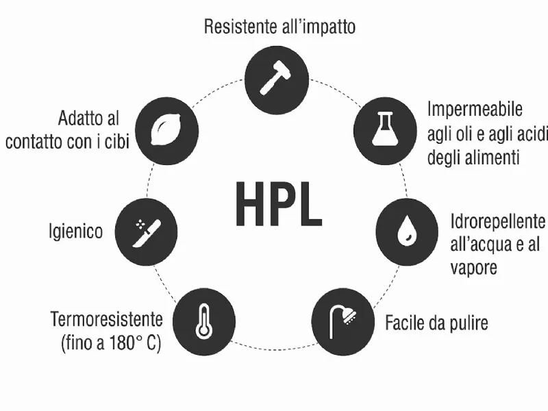 Vantaggi del laminato HPL