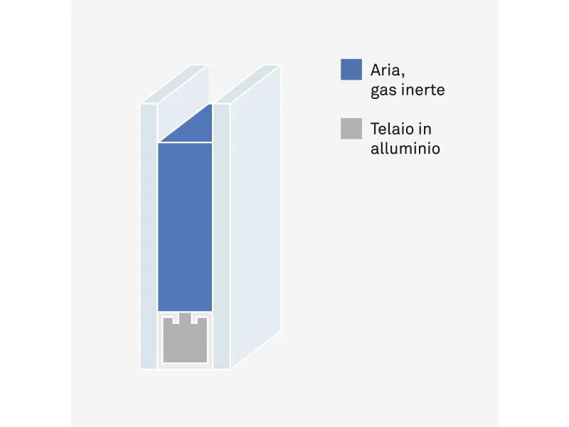Vetrocamera resa termica
