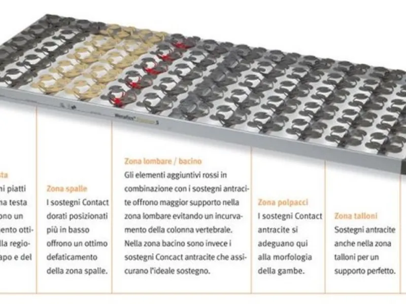 Wenatex Sistema letto